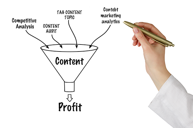 Competitive Content Marketing Analysis